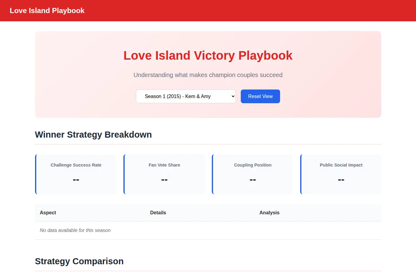 Screenshot of Love Island Victory Playbook interface showing the project page in use